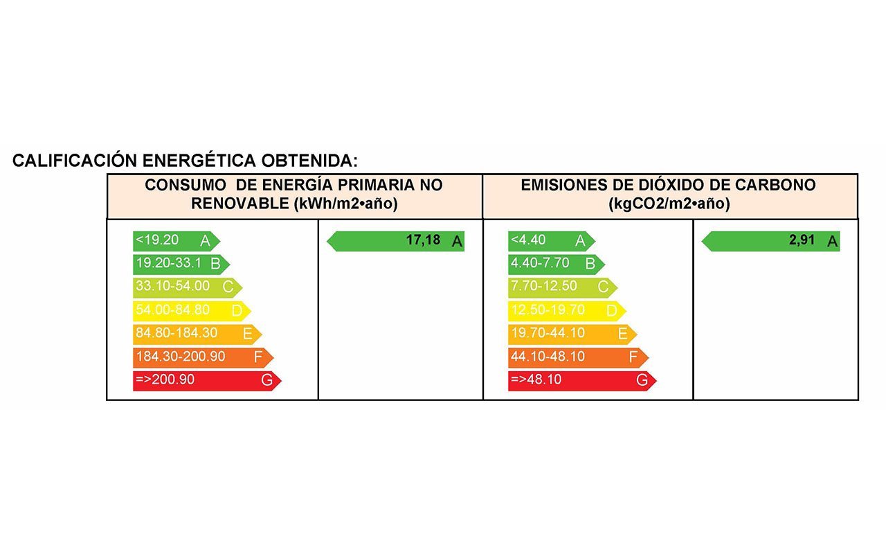Wohnungen mit 2 Schlafzimmern, 1 - 2 Bädern, Kfz-Stellplatz, Gemeinschaftspools und beheizten Whirlpools