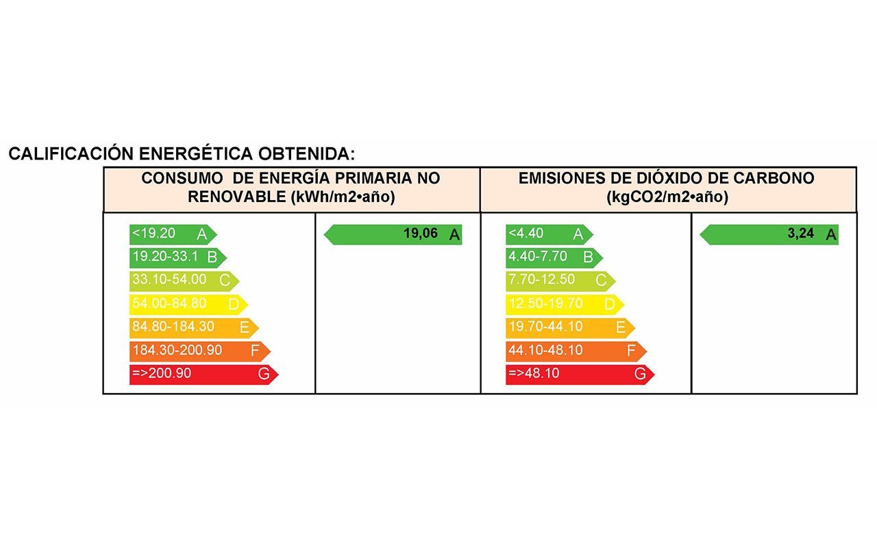 Wohnungen mit 3 Schlafzimmern, 2 Bädern, Kfz-Stellplatz, Gemeinschaftspools und beheizten Whirlpools