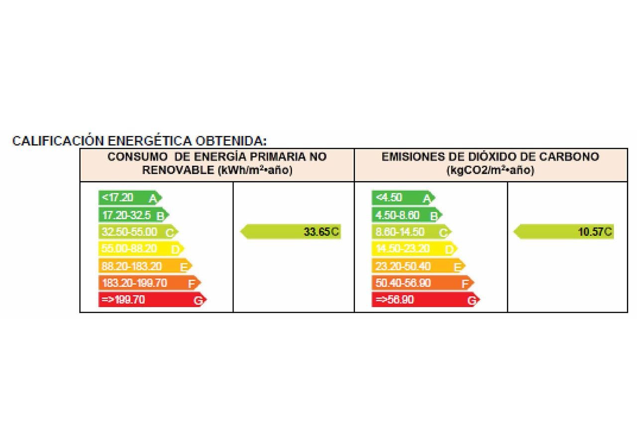 Wunderschöne Wohnungen mit Gemeinschaftspool und Kfz-Stellplatz nur 300 m vom Jachthafen