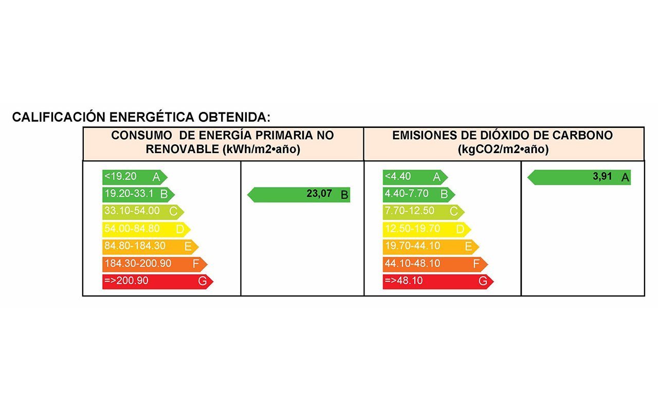 Wohnungen mit 3 Schlafzimmern, 2 Bädern, Kfz-Stellplatz, Gemeinschaftspools und beheizten Whirlpools
