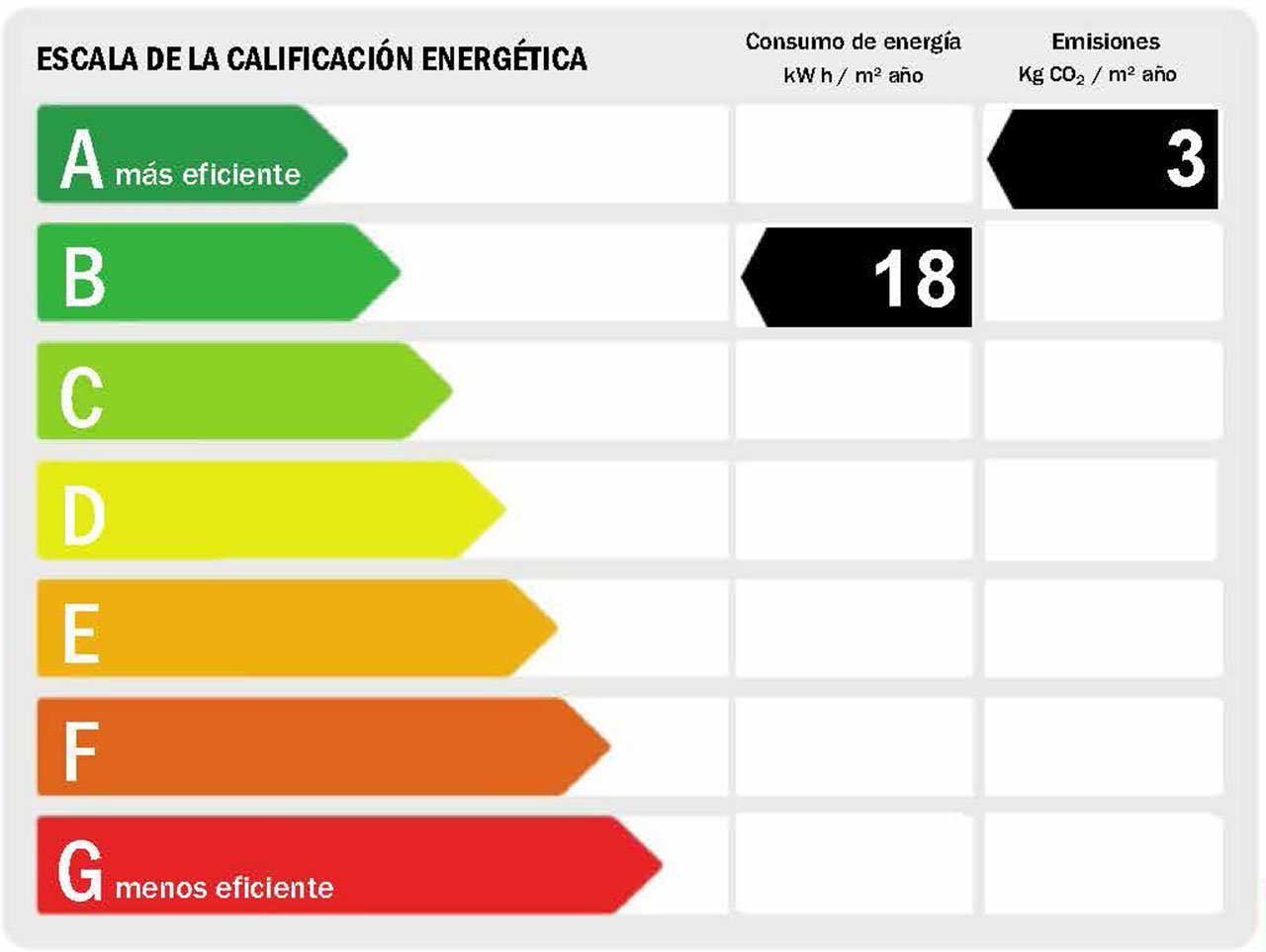 Appartements mit 2 Schlafzimmern, 2 Bädern, Klimaanlage, Einbauküchen mit Elektrogeräten, Tiefgaragenstellplatz, Gemeinschaftspool und Spa